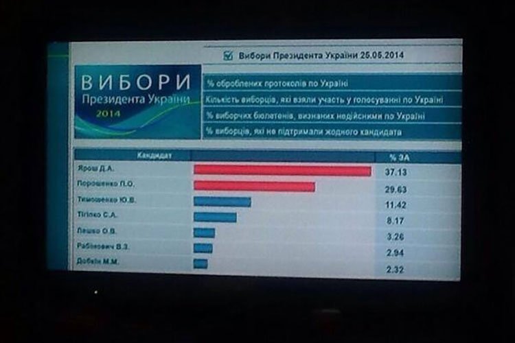Ruská agrese v kyberprostoru (2.)  Ukrajina 2014–2022